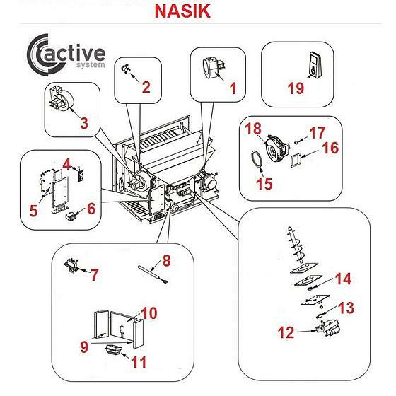 Nasik