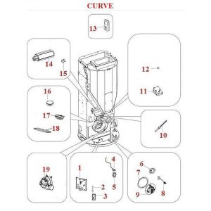 Curve