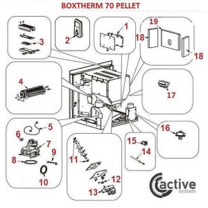 Boxtherm 70 Pellets