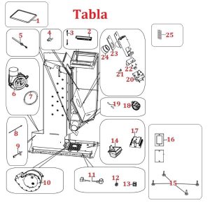 Tabla